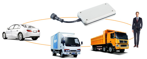 山西太原GPS油耗监控定位器